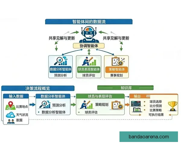 基于世界杯竞猜数据分析的预测模型与趋势研究